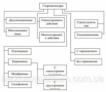 Компоненты статьи