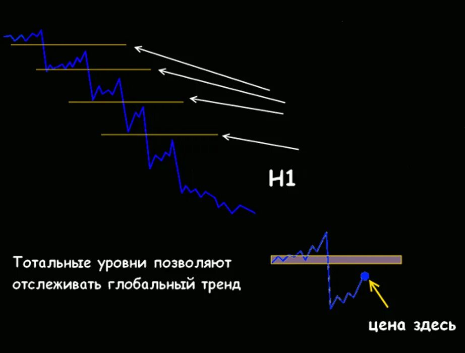 Следующий сигнал. Следующий сигнал