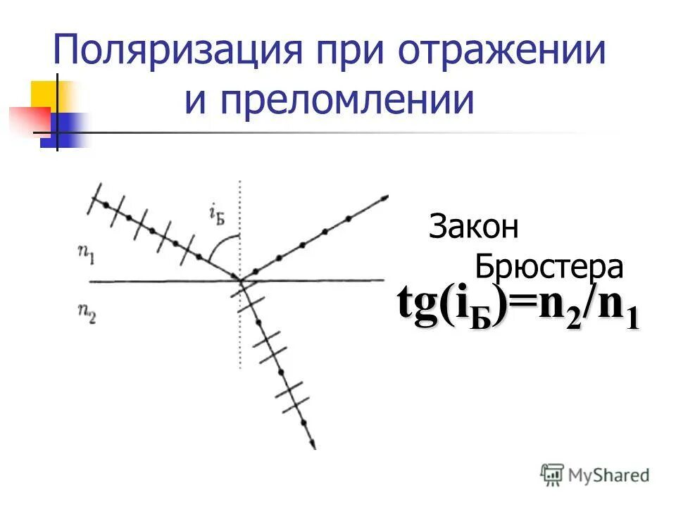 Поляризация света при отражении закон брюстера. Поляризация света при отражении закон брюстера. Закон брюстера. Поляризация света при отражении закон брюстера. Поляризация света при отражении закон брюстера.