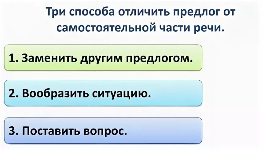 Отличаем производные предлоги от других частей речи. Производные предлоги как отличить. Как отличить предлог от самостоятельной части речи. Как отличить производные предлоги от самостоятельных частей. Как отличить производный предлог от самостоятельной части речи.