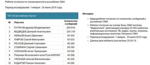 Период сми