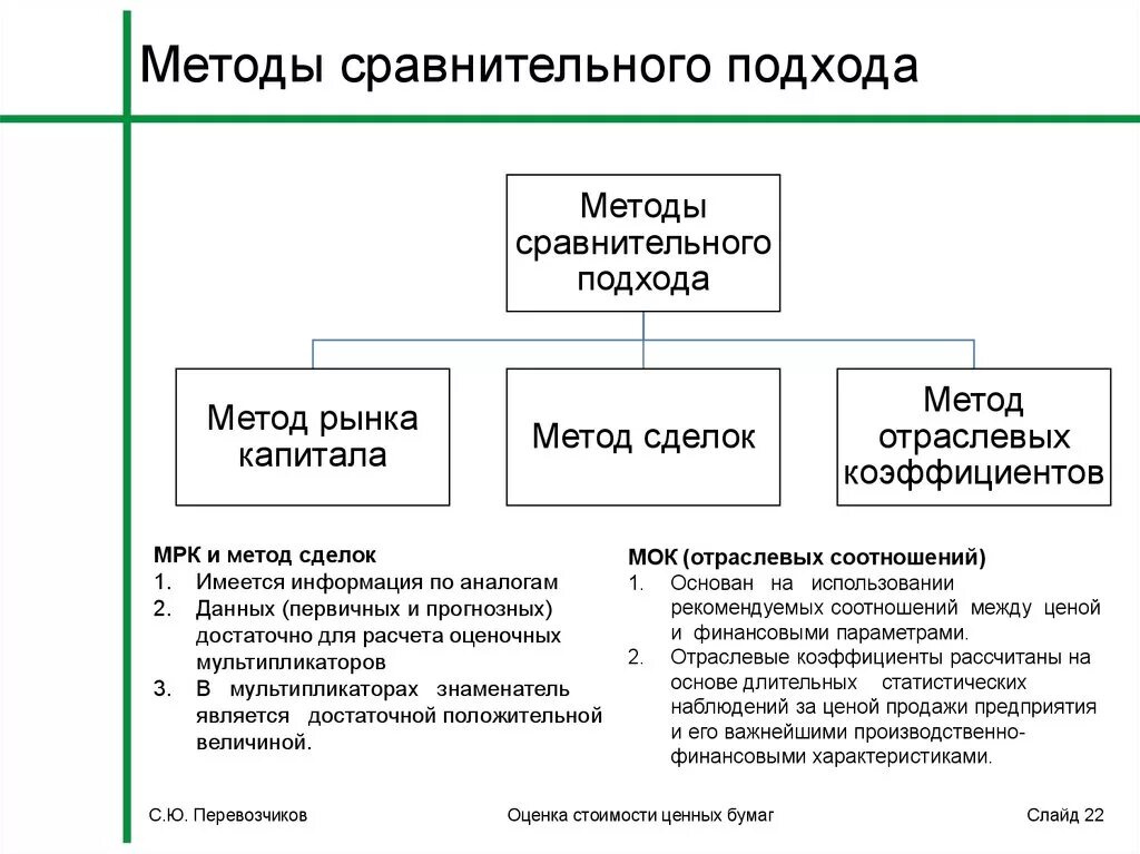 Методы организации рф. Методы сравнительной оценки. Принципы оценки лежащие в основе сравнительного подхода. Методы сравнительного подхода в оценке недвижимости. Оценка методом сравнительного подхода.