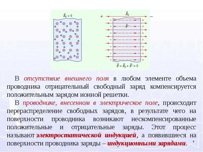 Проводник во внешнем электрическом поле заряд поля. Проводник во внешнем электрическом поле заряд. Потенциал электрического поля заряженного проводника. Заряд внутри проводника. Носители диэлектриков