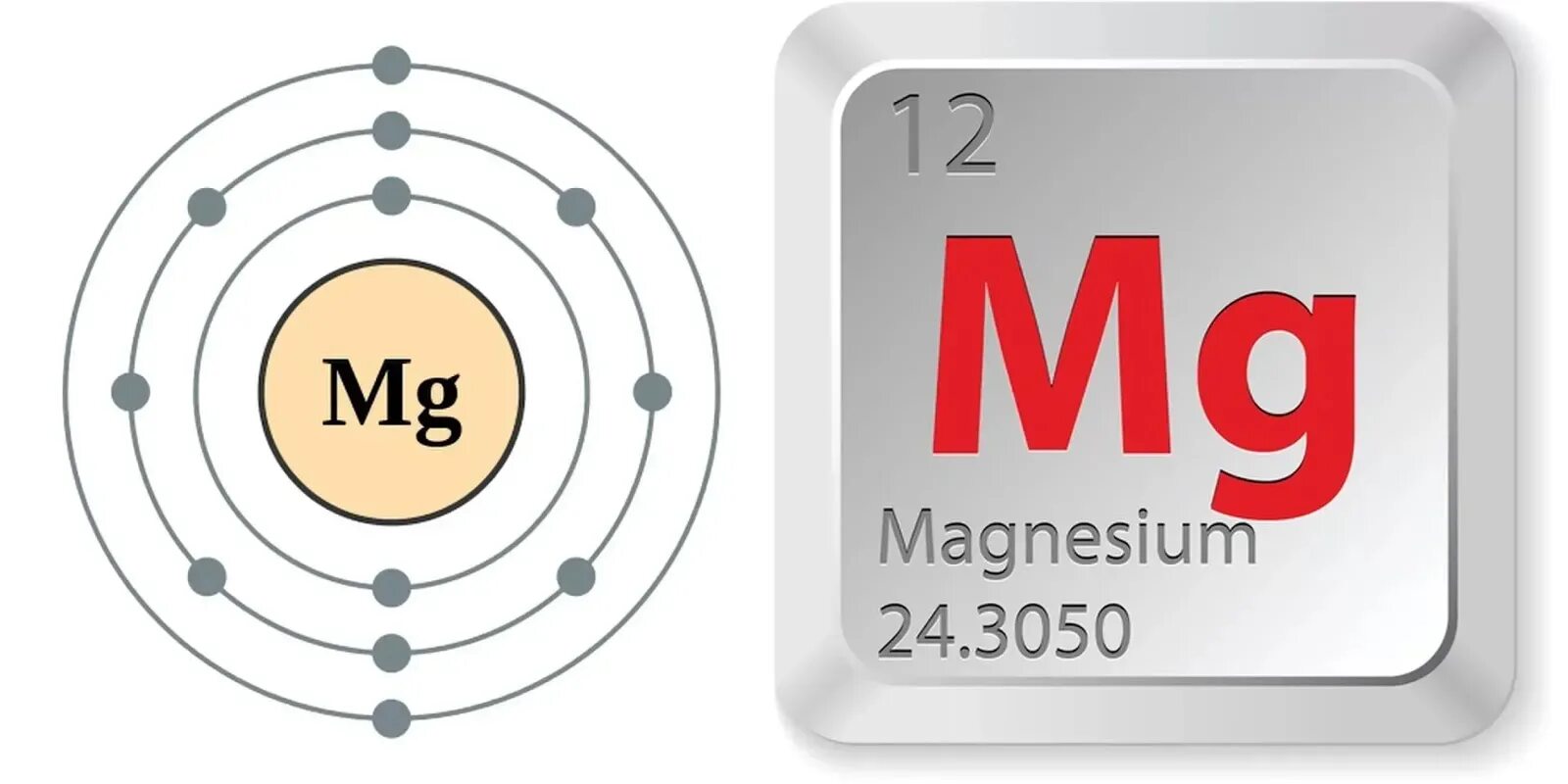Магний название элемента. Магний химический элемент. Магний символ химического элемента. Магний в таблице Менделеева. Магний в таблице Менделеева обозначение.