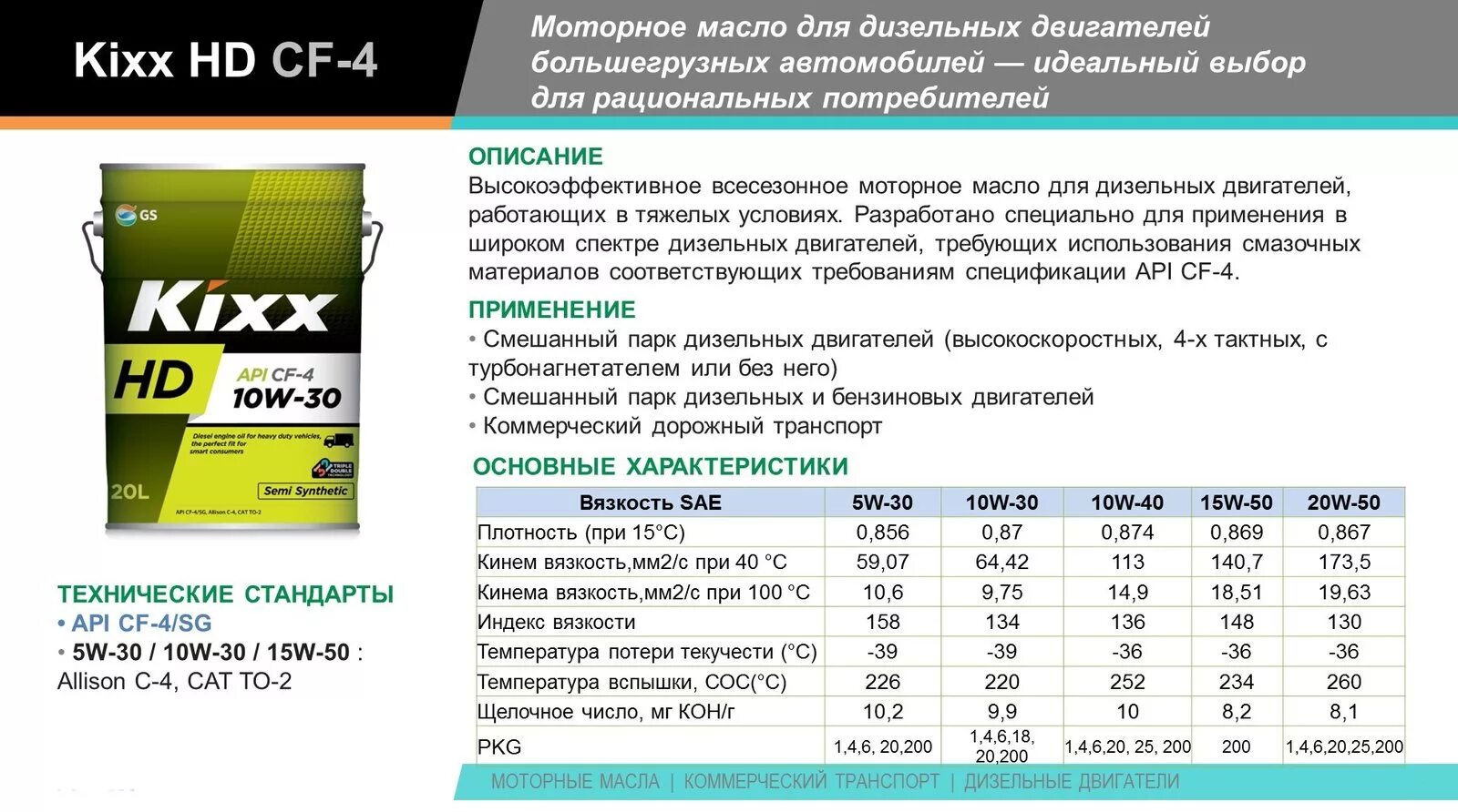 Моторное масло Кикс 5 в 30. SN CF масло Кикс 5w40 допуски. Масло Кикс 5w40 дизель. Масло Кикс 5w40 -30. Автомобильные масла характеристика