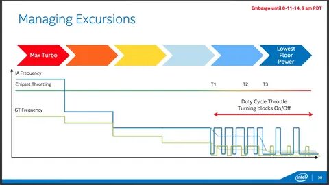 Shift technologies