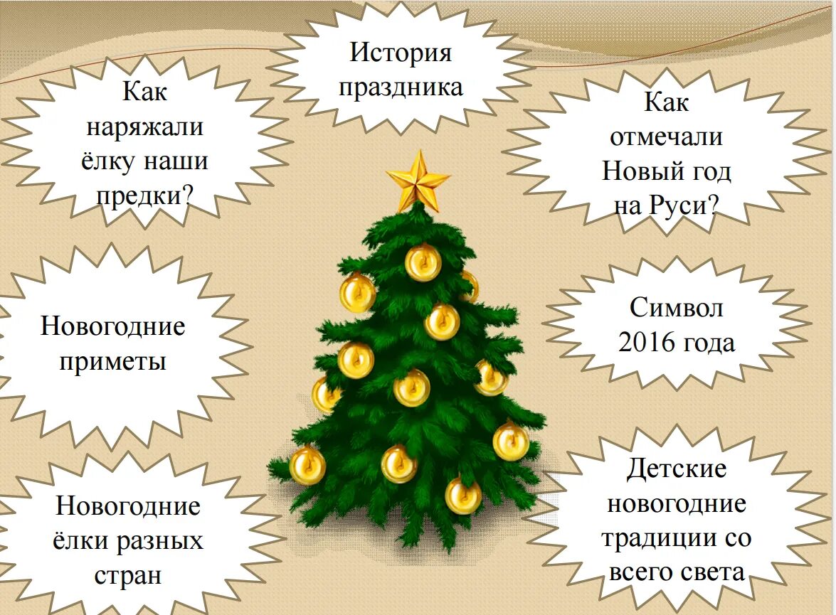 Прийти на елку. Скоро новый год презентация для дошкольников. Как наряжали елку наши предки. Новый год елка для презентации. Новый год встречаем елку Наряжаем.