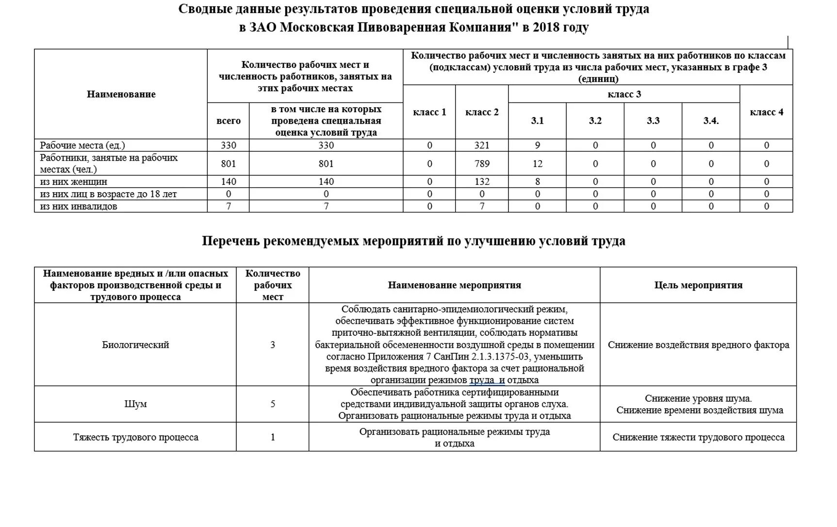 Организация проводящая спецоценку условий труда. Перечень оборудования и материалов для СОУТ. Карта специальной оценки условий труда пример. Проведение специальной оценки условий труда на рабочем месте образец. Спецоценка труда форма.