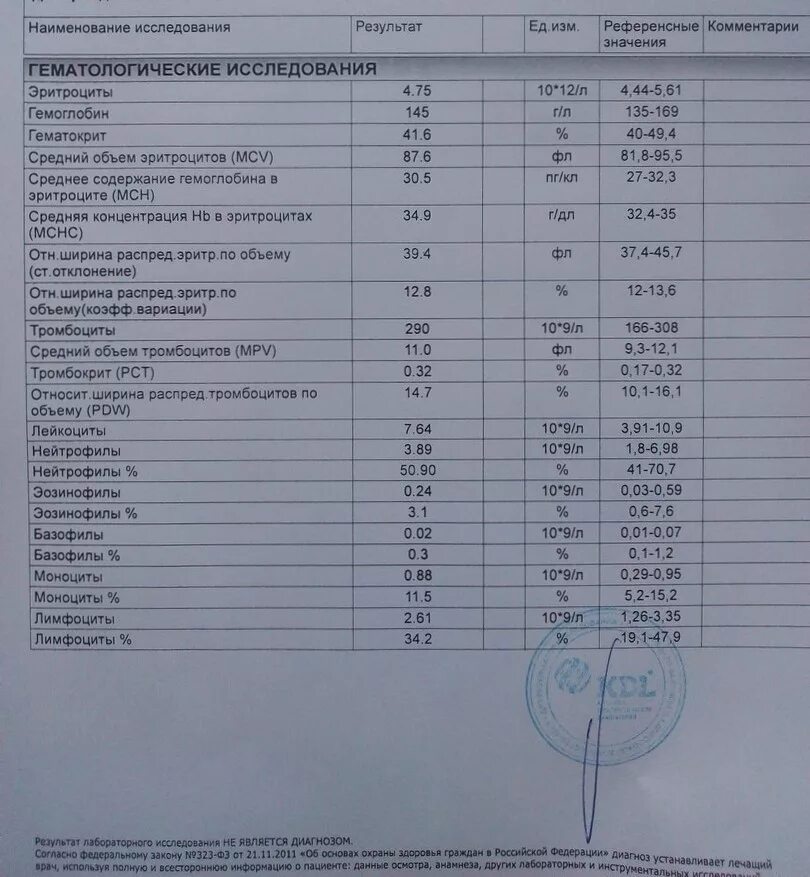 Билирубин повышен у взрослого мужчины причины. Анализ крови билирубин норма. Билирубин общий анализ крови что это показатель. Анализ крови билирубин общий норма. Билирубин прямой анализ.