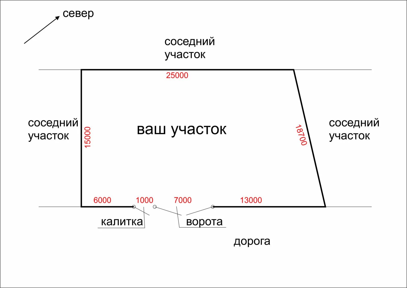 Обмер участка. Смежный земельный участок это. Смежные участки это. Смежные границы земельных участков это.