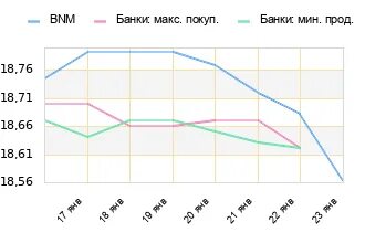 Валюта молдовы к рублю. Курс леев в кишиневе. Обменный пункт в молдове. Курс леев в кишиневе. Курс леев в кишиневе.