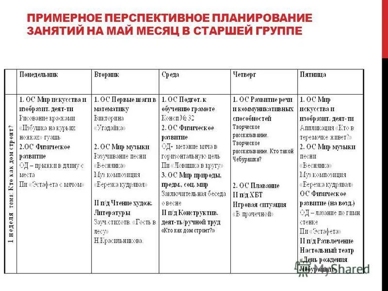 Примерное тематическое планирование 2 младшая группа. Перспективный план на месяц. планирование в подготовительной группе. план работы в старшей группе. перспективный и календарный план.
