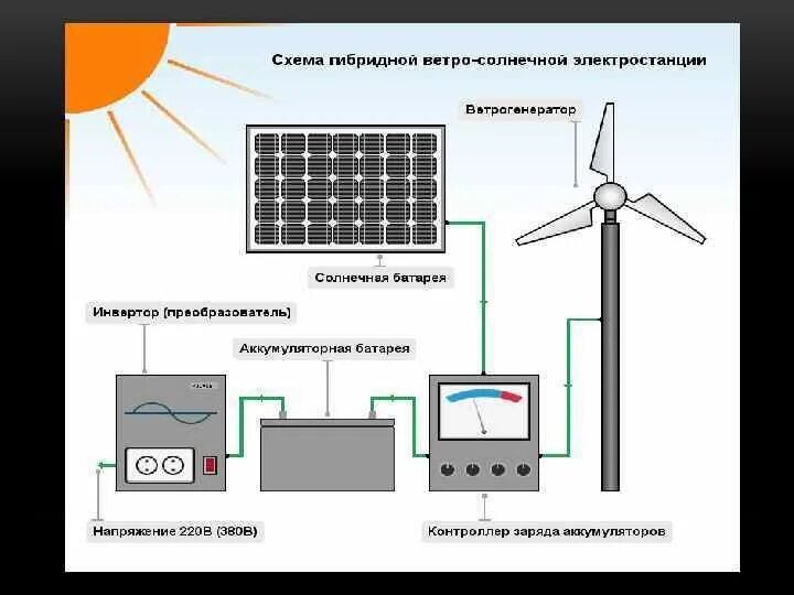 Солнечная батарея контроллер аккумулятор. Схема включения контроллера заряда солнечной батареи. Схема включения солнечной панели. Схема подключения солнечной панели к аккумулятору. Схема подключения солнечных панелей на 12 вольт.