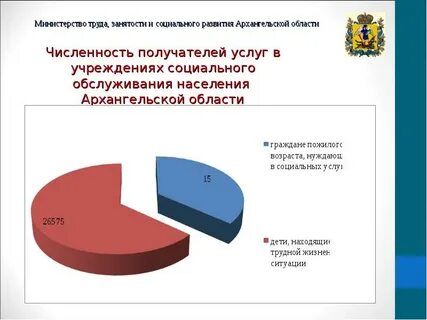 Архангельская область занятость