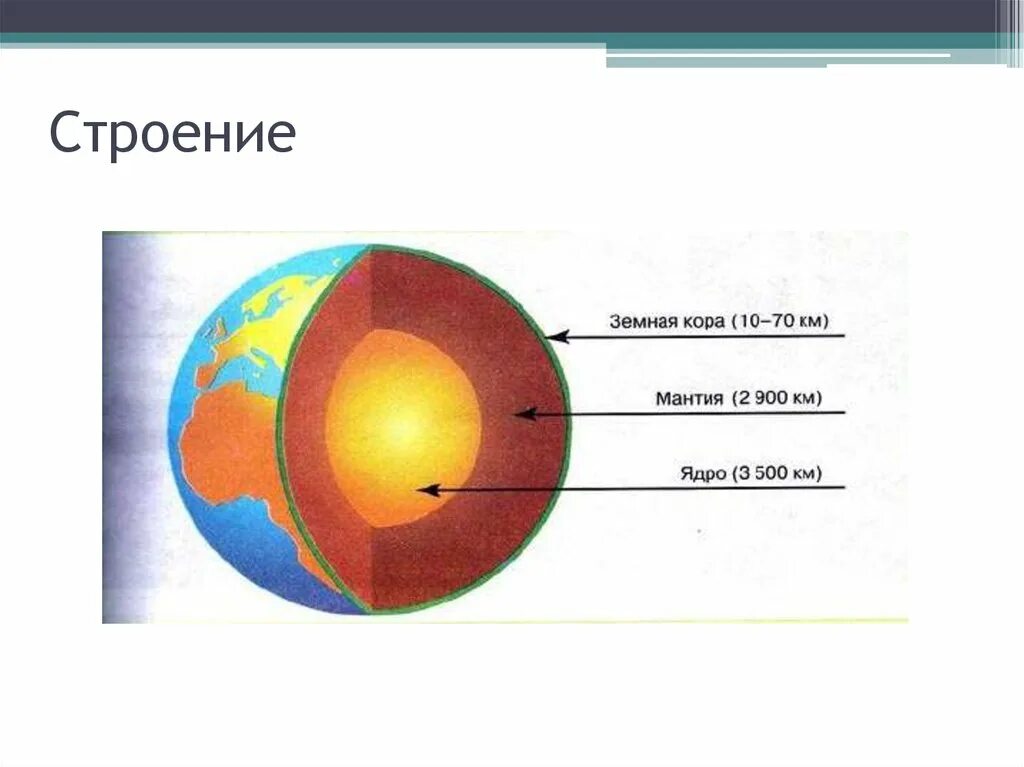 Схема внутреннего строения земного шара. Схема внутреннего строения земного шара из каких частей состоит. Внутреннее строение земли. Строение земли география.