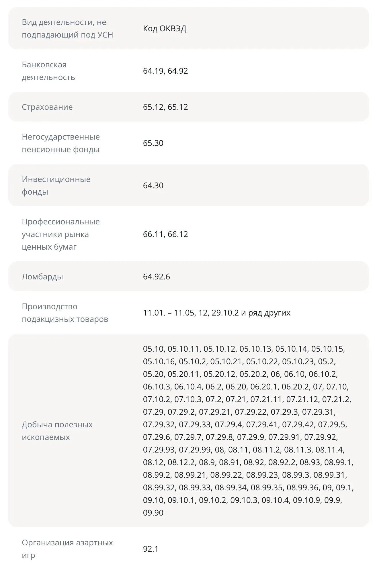 Коды оквэд для розничной торговли в интернете. Сварочные работы окэд рк. Классификатор оквэд. Коды оквэд для маркетплейсов. Окэд для резидентов пвт.