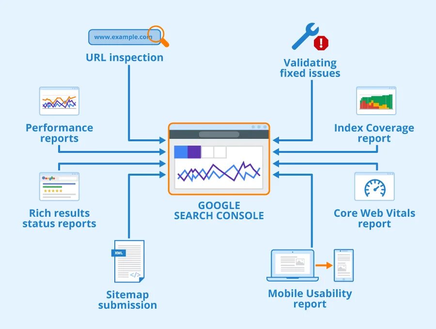 Google search Console. Гугл Серч консоль. Google search Console логотип. Google search Console logo PNG. Google search console функции