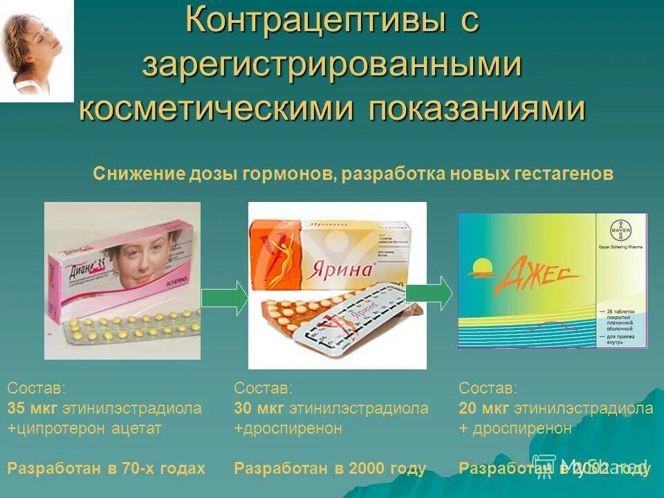 Содержимое контрацептива