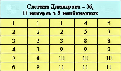 Система 36 номеров