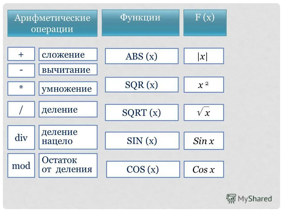 Sqr sqrt в паскале. 196(0omps/64)2{(c",ln[(1sar-t)/(tmux - td)]). Sqrt что это. Tsan. Sqrt что это.
