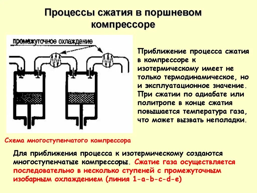 В цилиндре компрессора сжимают идеальный. Процесс сжатия воздуха в компрессоре. Сжатие газа в компрессоре, степень сжатия. Сжатие воздуха в компрессоре. В каком процессе осуществляется сжатие газа в поршневых компрессорах.