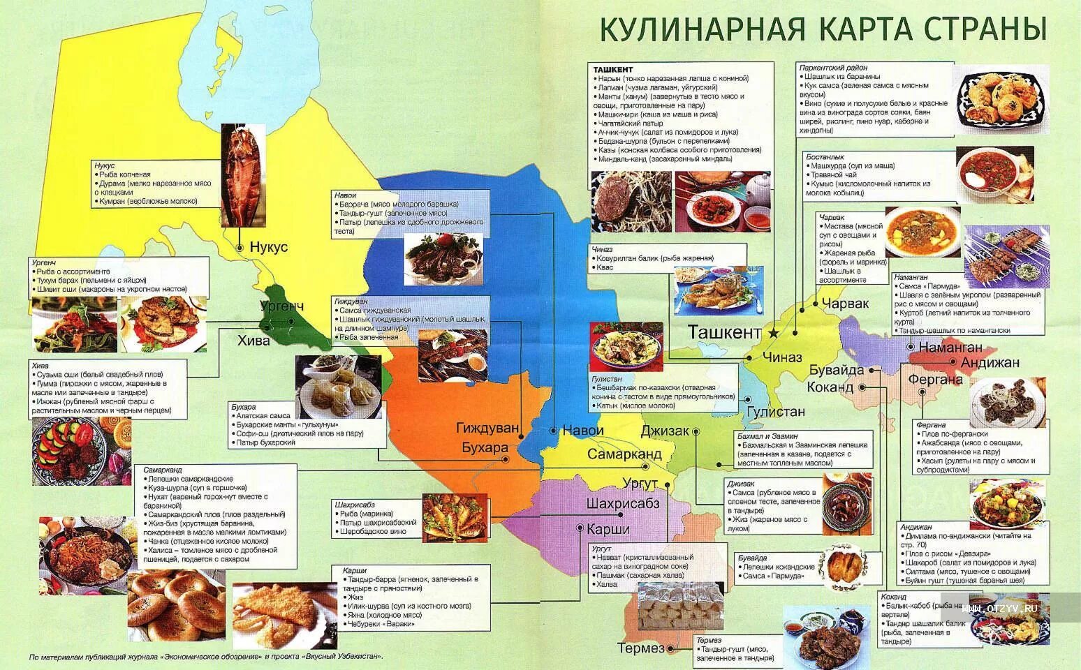 Кулинария карта