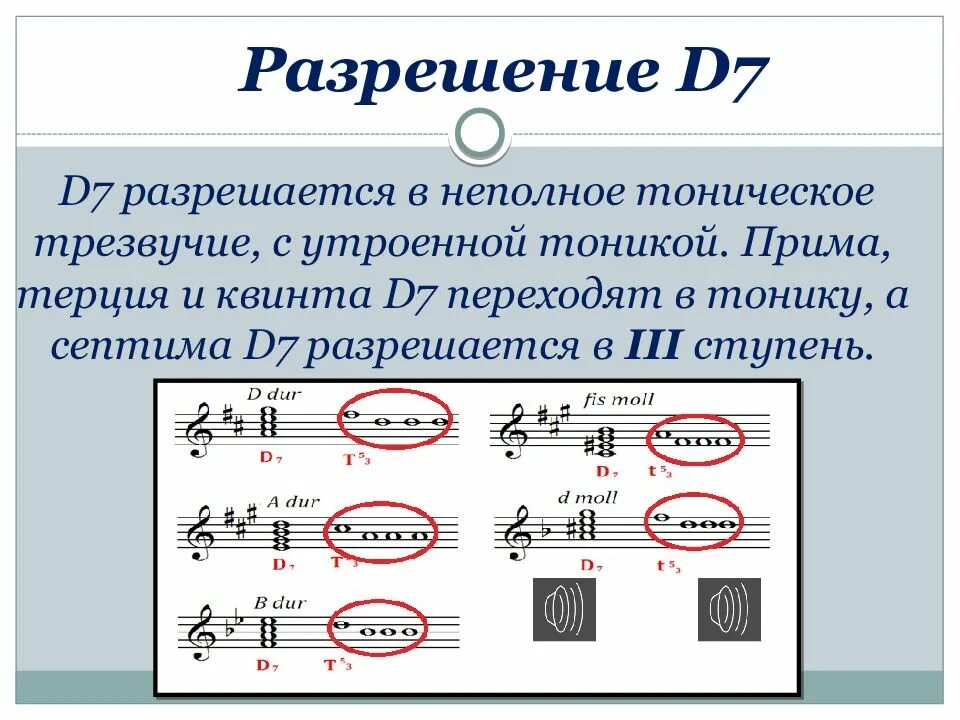 Д7 с обращениями и разрешениями