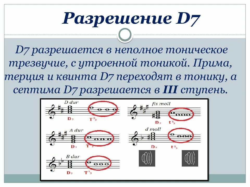 Септаккорд д7. Минорный доминантсептаккорд. Доминантсептаккорд с обращениями. Доминантсептаккорд d7.