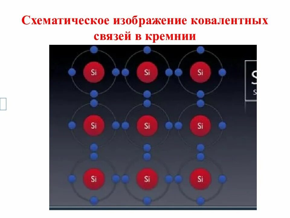 Ковалентная связь. Ковалентная связь кремния. Кремний ковалентная неполярная связь. Изолированный атом. Атомы второй группы