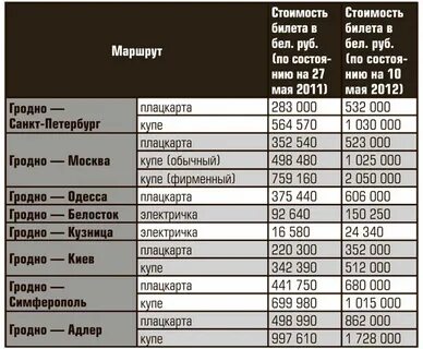 Минск белосток расписание