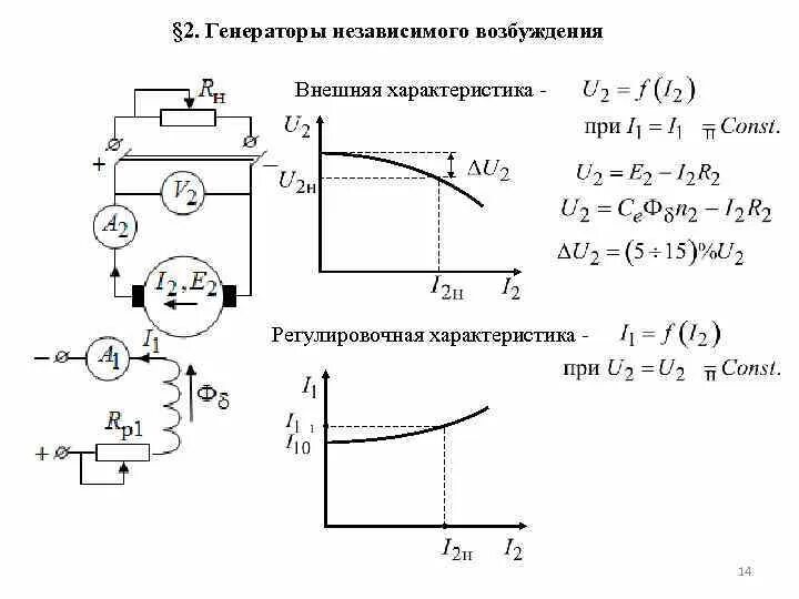 Изменение нагрузки генератора. Схема генератора постоянного тока с независимым возбуждением. Схема включения генератора постоянного тока. Генератор постоянного тока независимого возбуждения характеристики. Схема ГПТ С независимым возбуждением.