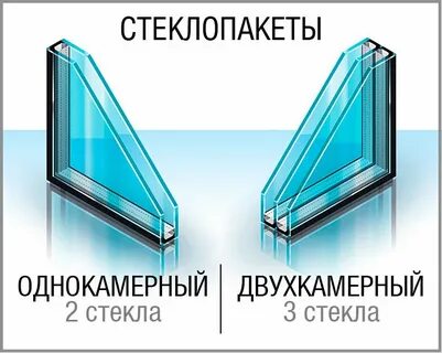 Двойной стеклопакет это сколько