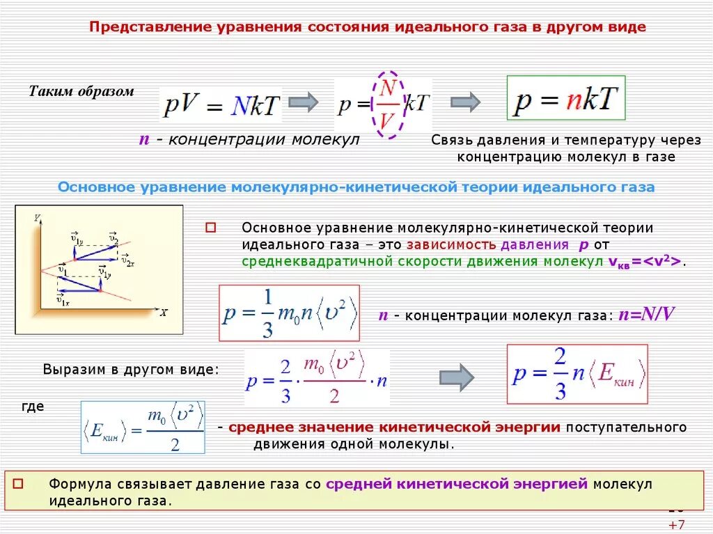 Законы идеального газа уравнение состояния. Основы уравнение идеального газа. Формула уравнения состояния идеального газа в физике. Уравнение идеальных газов в кинетической теории. Основной закон молекулярно кинетической теории газов.