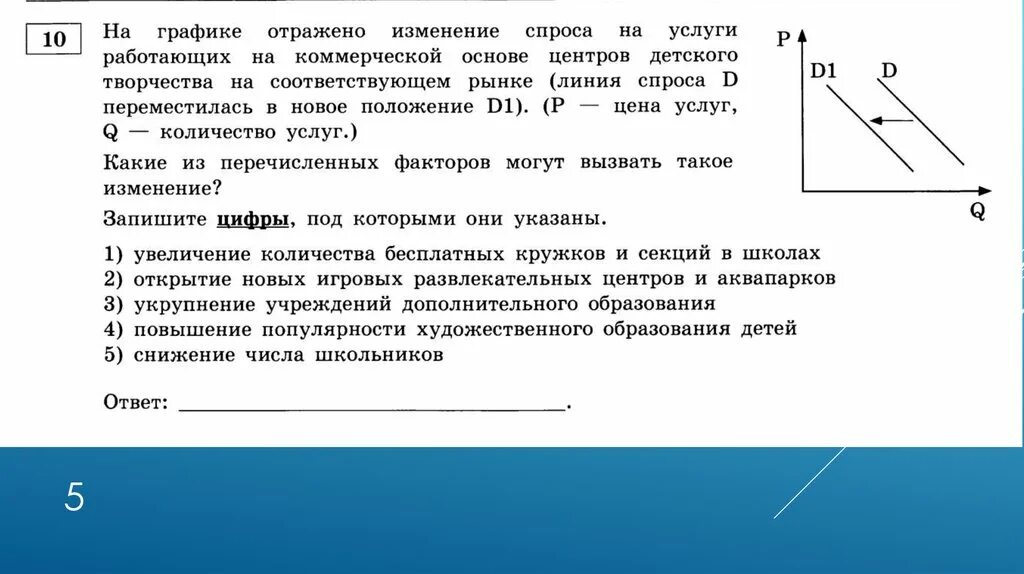 Что могло вызвать изменение спроса на мультиварки. На графике отражено изменение спроса. Какие из перечисленных факторов могут вызвать такое изменение. График отражающий изменение спроса на рынке. На рисунке отражено изменение спроса на.