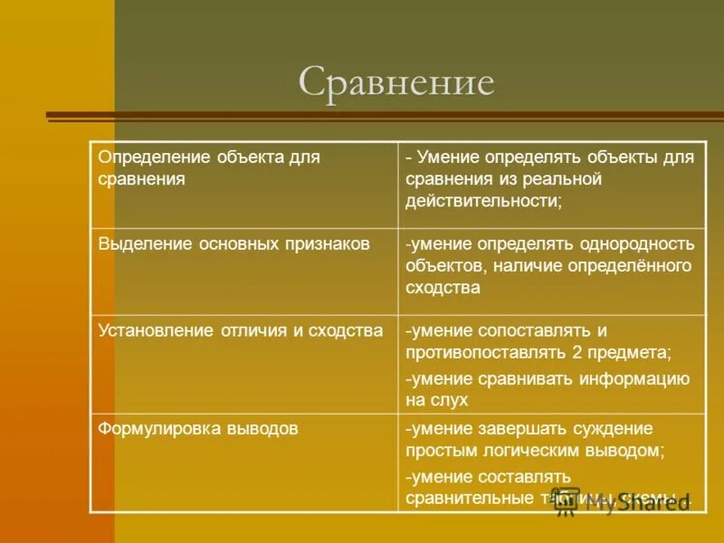 Сравнение определение. Выявление сходства и различия предметов. Сходства и различия объектов. Сопоставление объектов. Сходство определение.