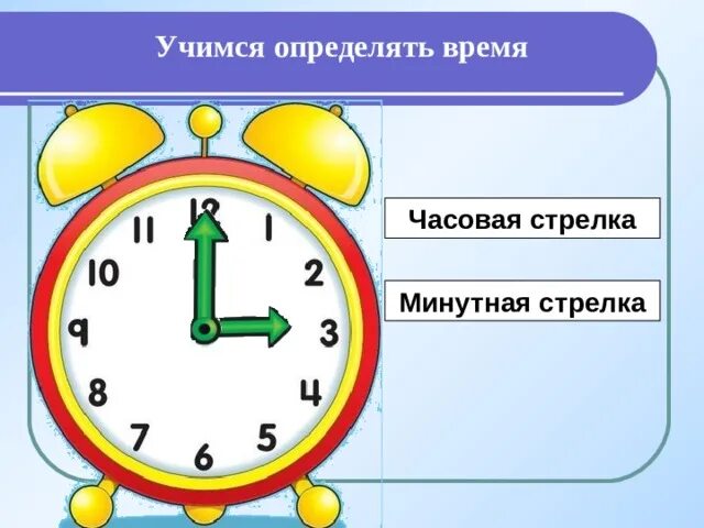 Как определить время как направление. Минутная стрелка. Часы по стрелкам учить. Часы с минутной стрелкой. Минутная и часовая стрелка.