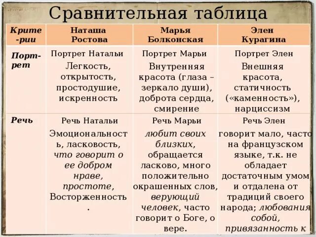 Составьте групповую характеристику героев повести