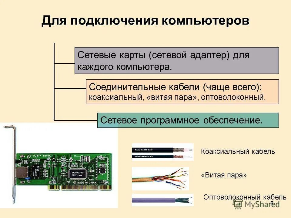 Из чего состоит сетевая карта. Из чего состоит сетевой адаптер. Схема сетевой карты компьютера. Сетевая карта для оптоволокна. Сетевую карту сетевого кабеля