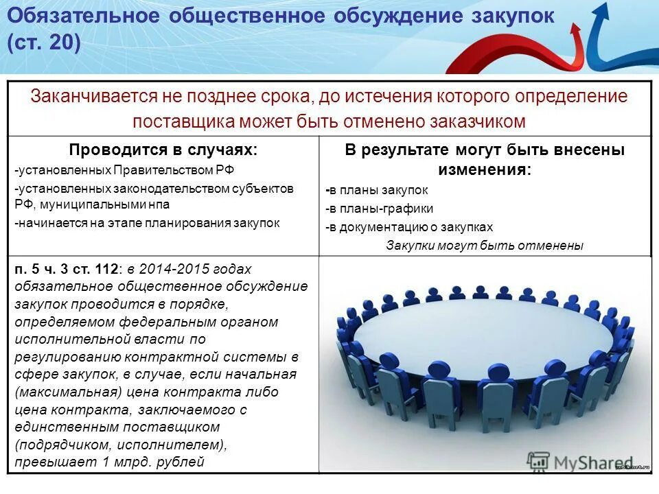 Формы общественного обсуждения