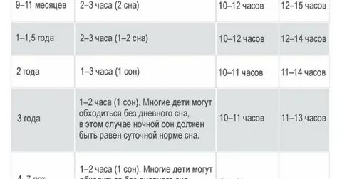 Сколько спят 10 месячный ребенок