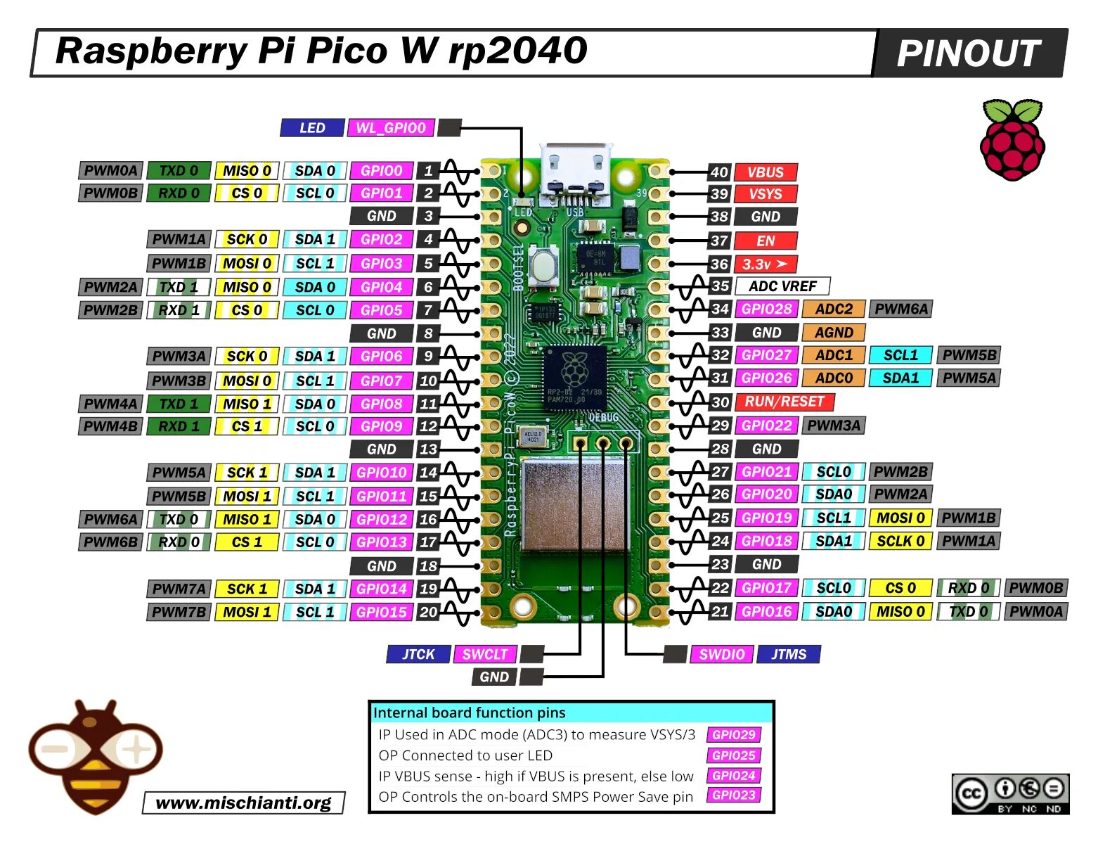 Raspberry pi pico w. Raspberry pi 3 b распиновка. raspberry pi zero w описание контактов для пайки. raspberry pi pico иконка. raspberry pi pico тестовый скрипт.