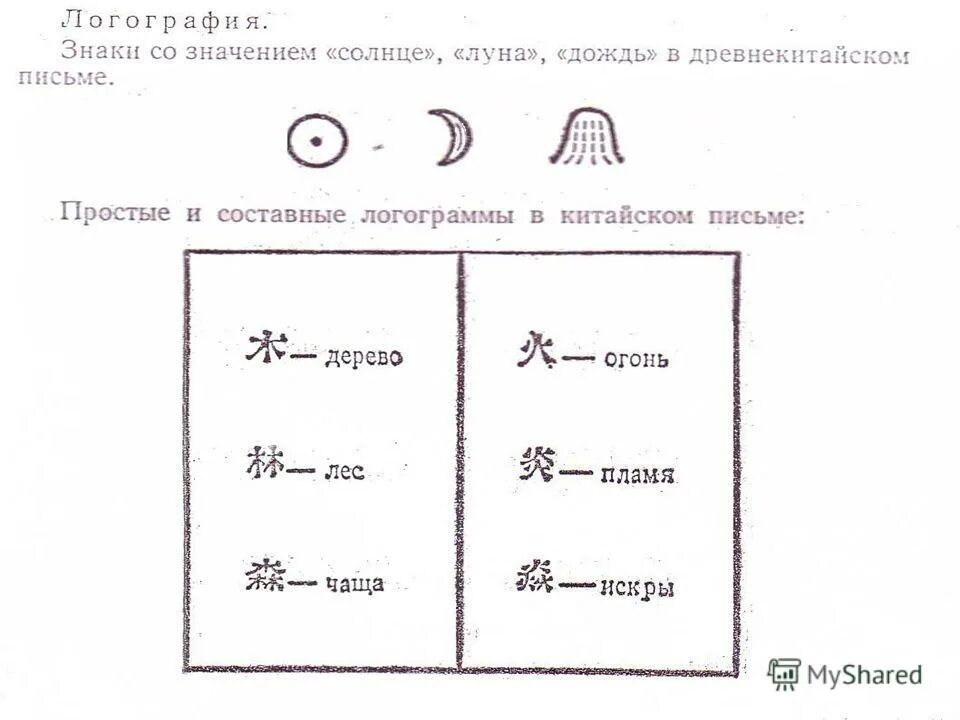 Логограмма примеры. Охарактеризуйте иероглифические системы письма. Знаки египетского письма. Идеограммы примеры современные. Логограмма примеры.