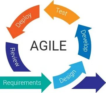 Agile life