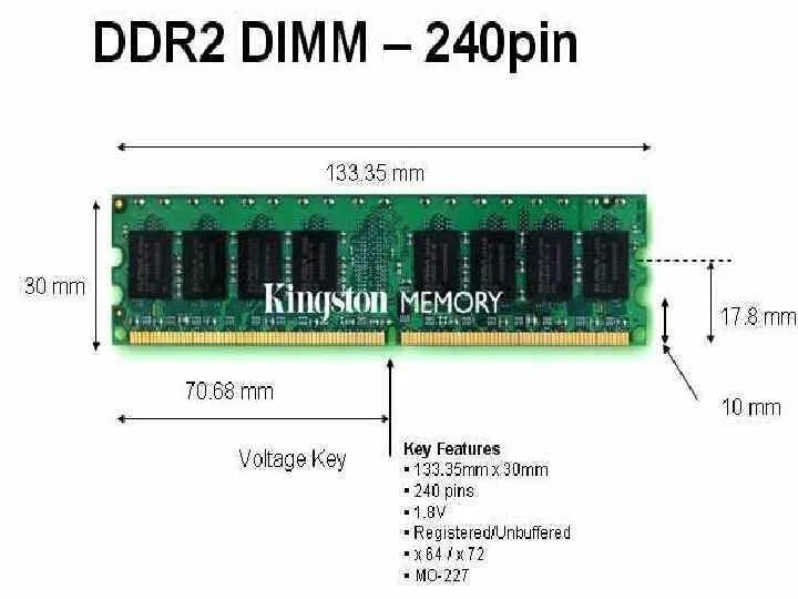 Памяти: Simm, DIMM, DDR, ddr2, ddr3, ddr4.. Оперативная память DDR распиновка. Слот ОЗУ SODIMM ddr4 без 2 пинов. Габариты оперативной памяти ddr4.