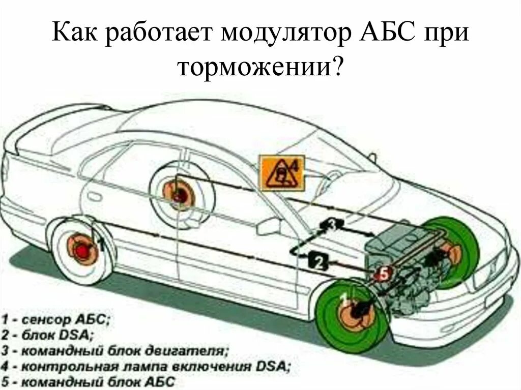 ABS система торможения. Антиблокировочная система как работает. ABS система торможения как работает. Устройство АБС автомобиля.