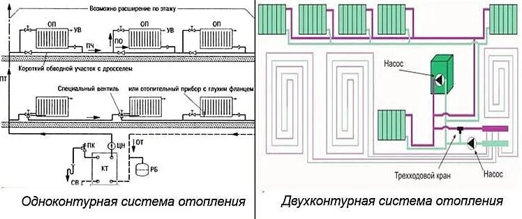 Схема подключения радиаторов в двухэтажного дома Система отопления частного 2-х этажного дома своими руками. Схемы отопления част