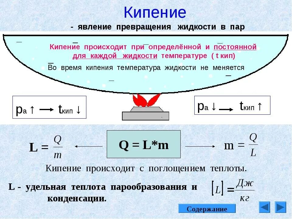 Как найти кипение. Кипение физика. кипение физика 8 класс. процесс кипения в физике. кипение жидкости физика.