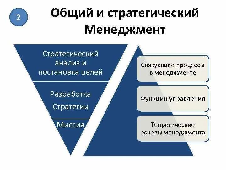 Постановка целей в менеджменте. Стратегии стратегического менеджмента. Стратегический менеджмент миссия. Общий и стратегический менеджмент. Основной и стратегический менеджмент.