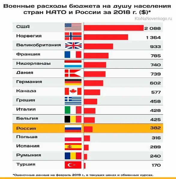 Какая страна без армии. НАТО расшифровка какие страны входят 2022 года список. Сравнение НАТО И России 2022 таблица. Россия против НАТО статистика. Численность блока НАТО.