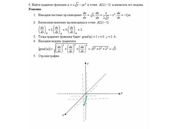 Вектор градиента функции. Вектор градиента функции